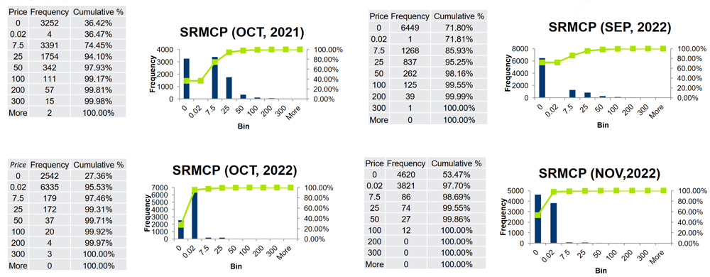 Synch Reserve Histograms (PJM) Content.jpg