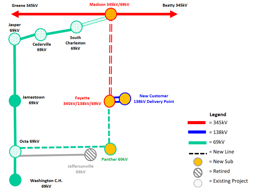AES Ohio Proposes 145M Project for EV Manufacturing Loads RTO Insider