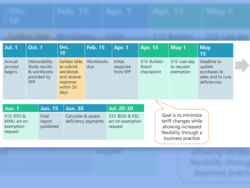 SPP's timeline for meeting new planning reserve margin's resource adequacy requirements, as proposed by state regulators (above) and staff revision (below).