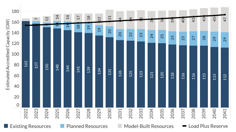 Systemwide resources (MISO) Content.jpg