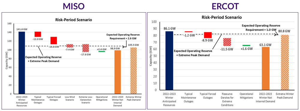 NERC's winter reliability risk area summary. Areas highlighted in black are those at risk of insufficient electricity supplies during peak winter conditions; those highlighted in yellow face risks from limited natural gas infrastructure. 