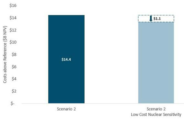 Climate Action Council meets in Albany, N.Y.