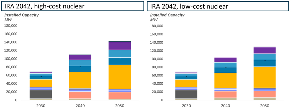 Installed Nuclear Capacity (Climate Action Council-2022 Gold Book) Content.jpg