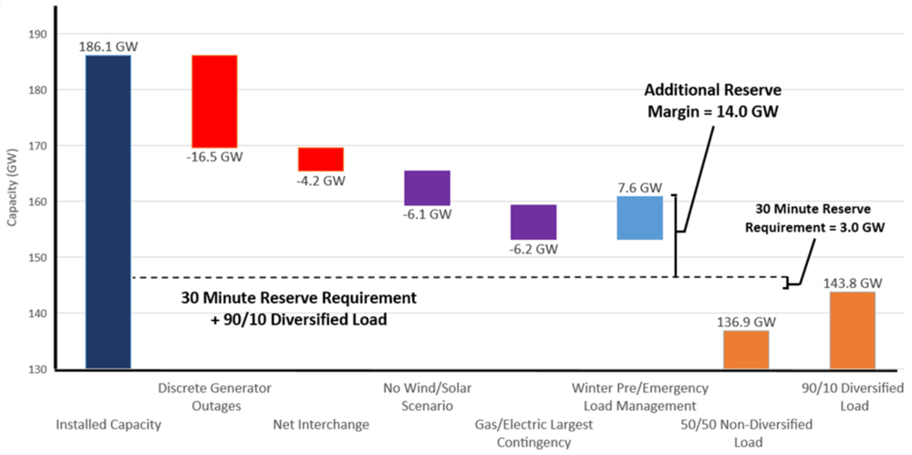 2022-23 Winter Study results (PJM) Content.jpg