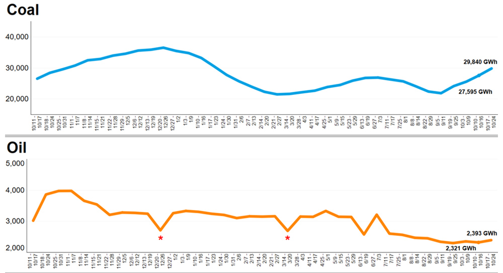 Coal Oil Inventories (PJM) Content.jpg