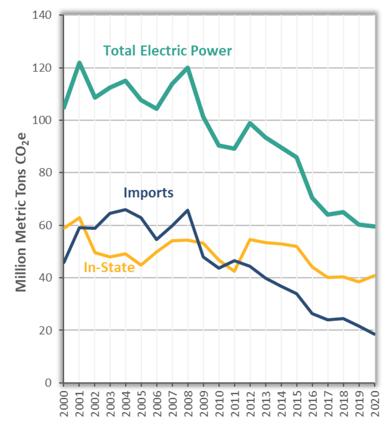 CA GHG Emission (CARB) Content.jpg