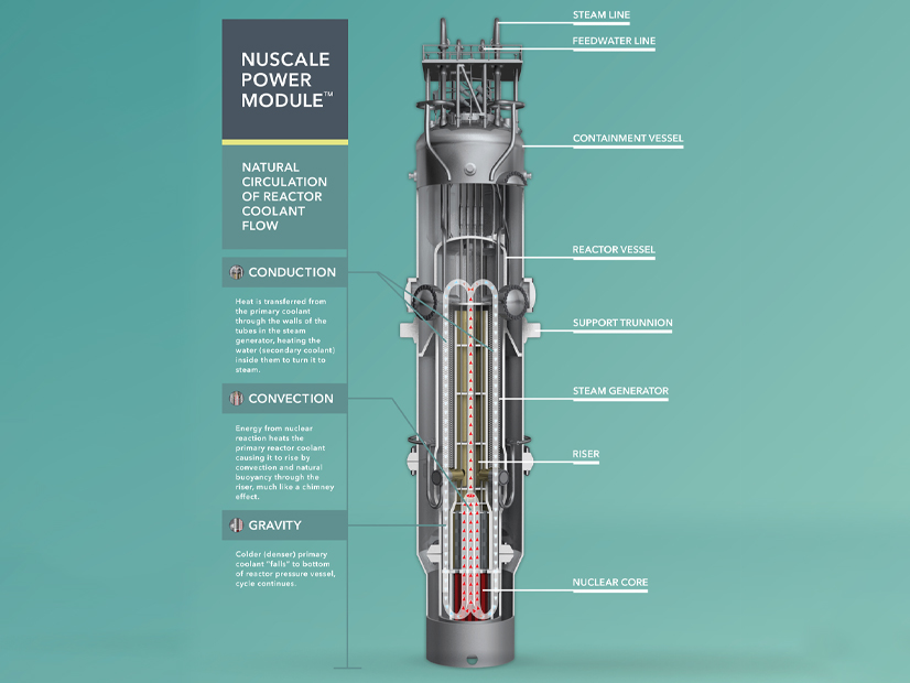 A compact nuclear unit designed by NuScale