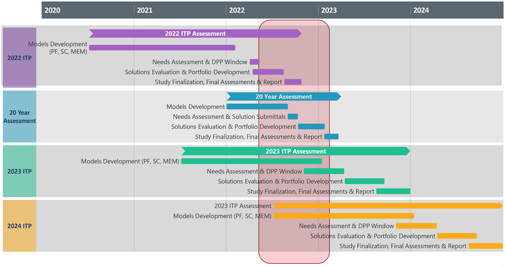 Micha Bailey 2022-08-09 (RTO Insider LLC) FI.jpg