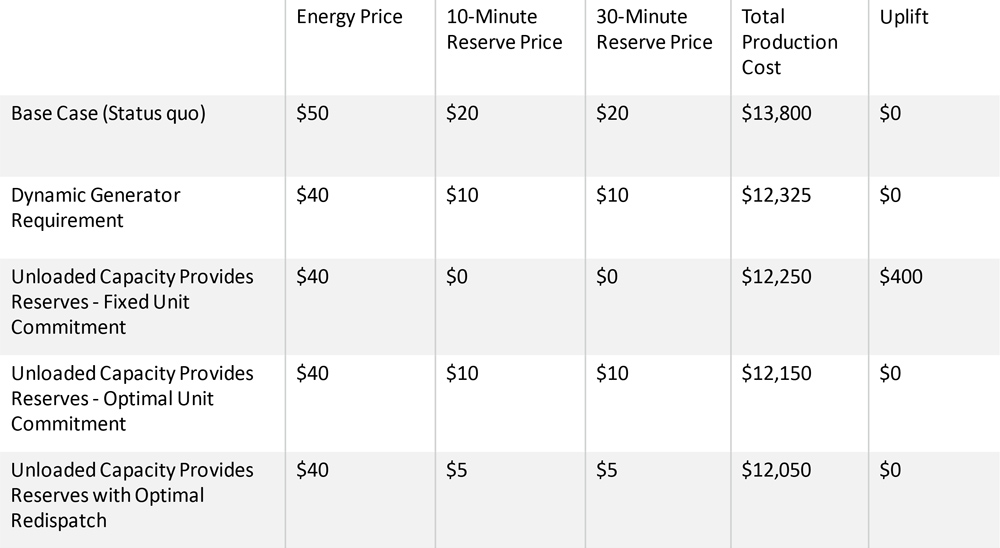 New Dynamic Reserve Project (FTI Consulting) Content.jpg