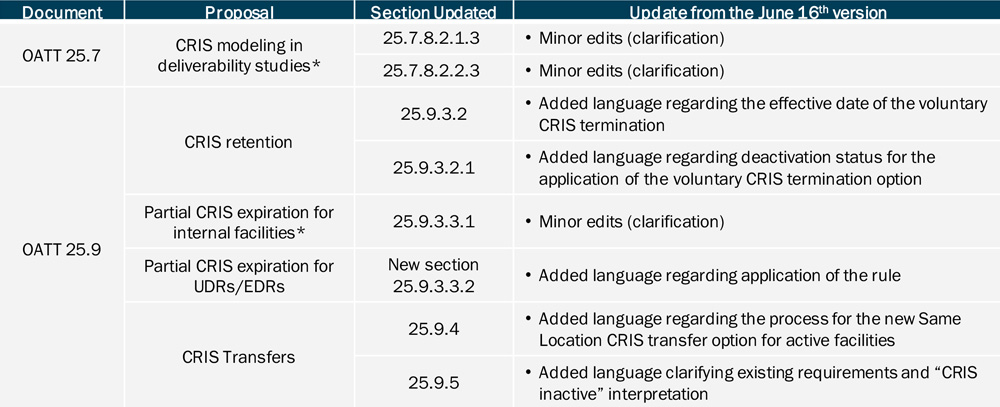 Tariff Revisions for CRIS (NYISO) Content.jpg
