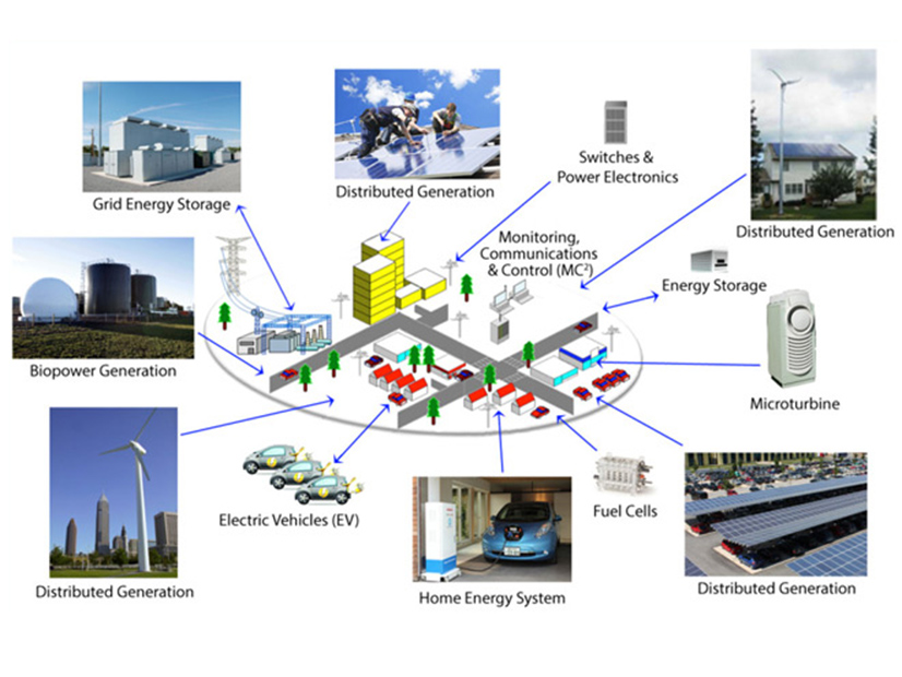 Distributed energy resources across the grid