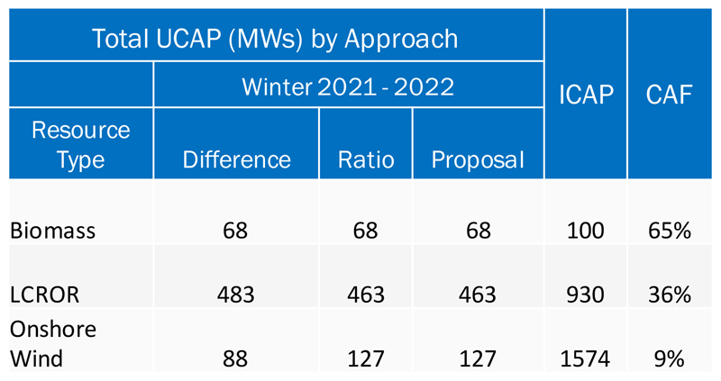 UCAP Methodologies (NYISO) Content.jpg