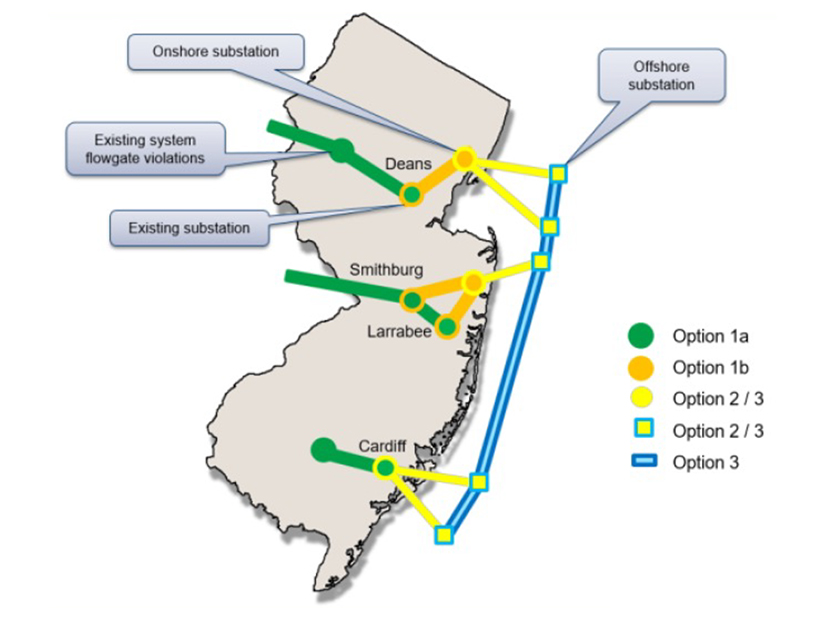 The New Jersey Board of Public Utilities is expected to announce later this month whether it will select any of the 80 proposed transmission projects PJM received in response to its solicitation to inject 7,500 MW of offshore wind.