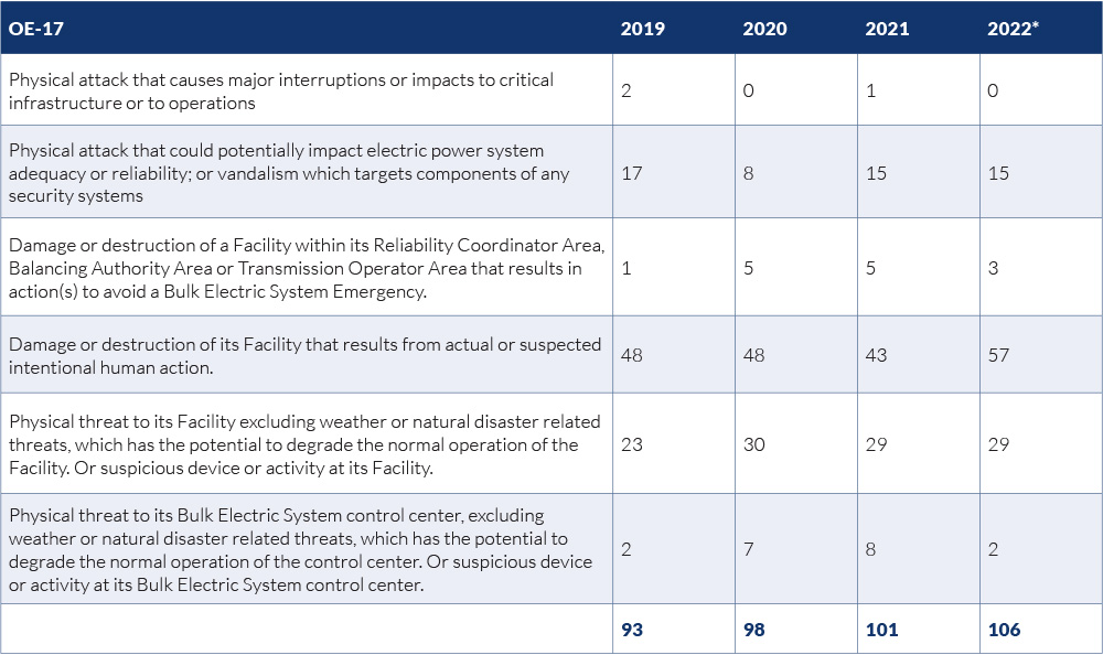 BPSA incident reports (NERC) Content.jpg