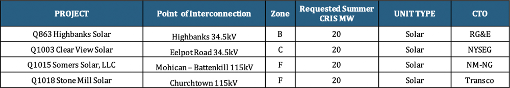 Four Solar EDS (NYISO) Content.jpg