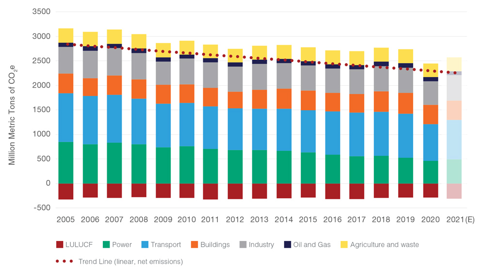 Greenhouse gas emissions (US Climate Alliance) Content.jpg