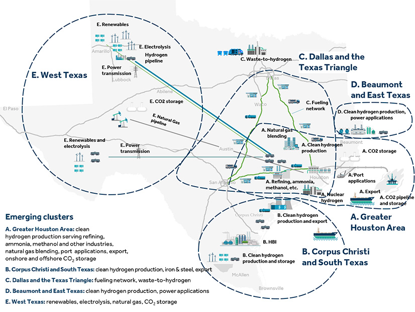 The Center for Houston's Future envisions a network of clean hydrogen hubs across the state producing 21 million MT of clean hydrogen. 