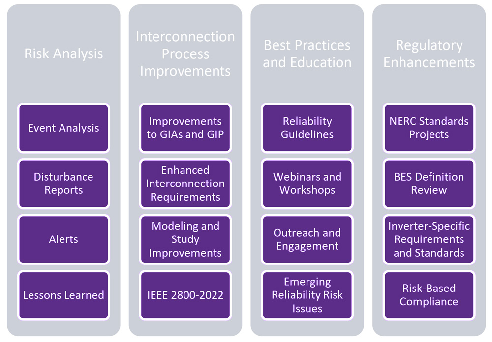Windmills near Palm Springs, Calif.