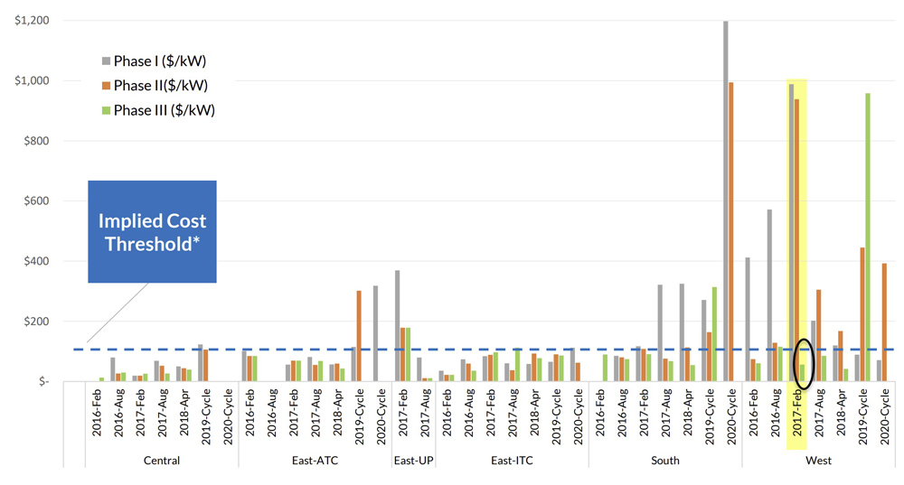Renuka Chatterjee  David Patton 2022-09-12 (RTO Insider LLC) FI.jpg