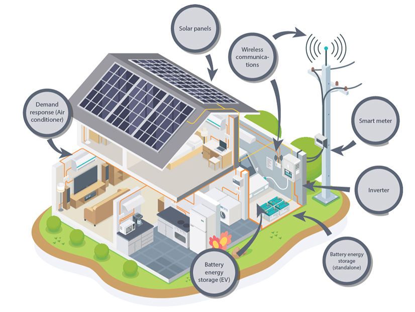 Distributed energy resources around the home