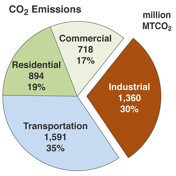 The offshore wind power study will create hourly profiles at these seven designated wind farm sites south and east of New York.
