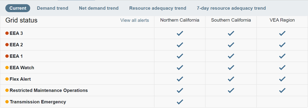 CAISO Record Demand (CAISO) Content.jpg
