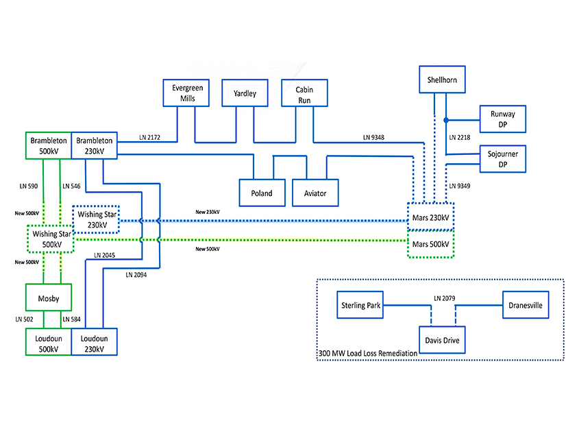 Upgrades to Data Center Alley in Dominion zone