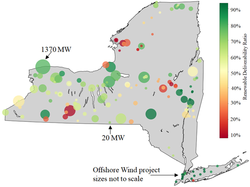 Renewable generators sited at many locations would be unable to deliver more than 50% of their total outputs by 2035 (yellow, orange and red circles), according to NYISO's Market Monitoring Unit. As a result, the MMU says, planners should be cautious when valuing long-term project benefits.