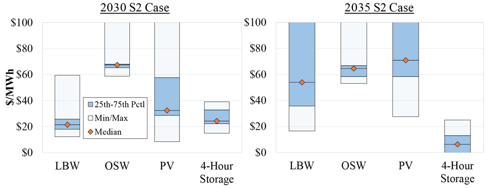 Implied net REC costs (Potomac Economics) Content.jpg