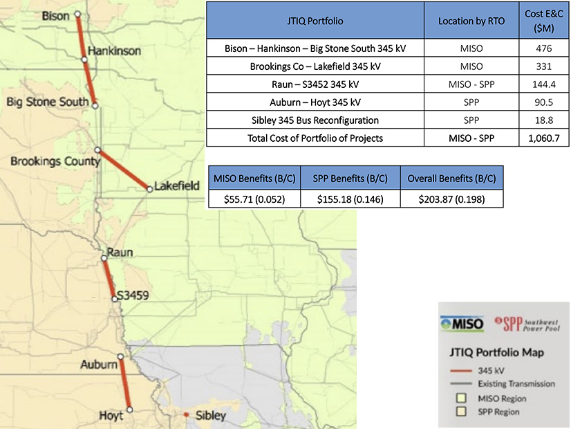Details of MISO and SPP's JTIQ portfolio