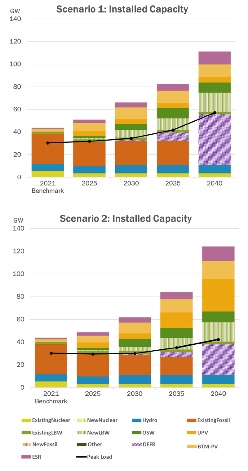 NYISO Policy Case Scenarios (NYISO) Content.jpg