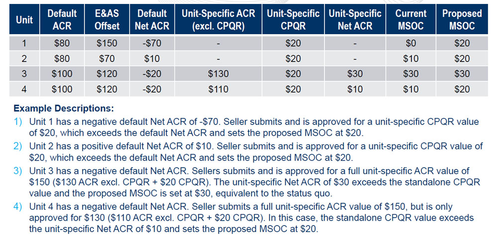 PJM proposed MSOC schedule (PJM) Content.jpg