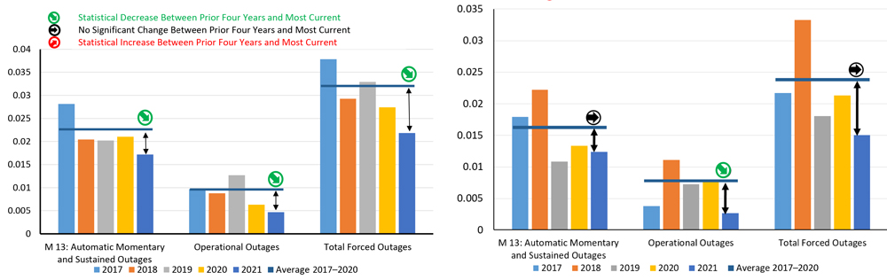 Human Error Outages (NERC) Content.jpg