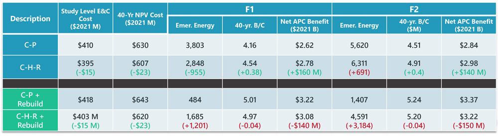 Crossroads Project Comparison (SPP) Content.jpg