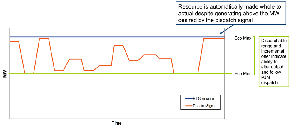 Example CT (PJM) Content.jpg