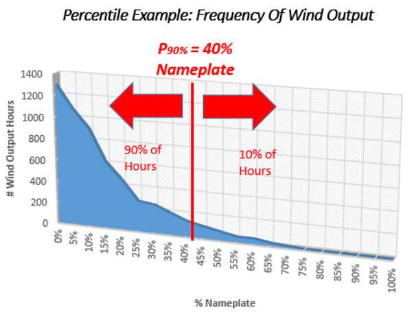 Percentile Example (PJM) Content.jpg