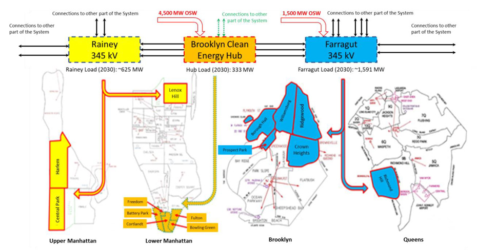 NYC 345kV (Con Edison) Content.jpg