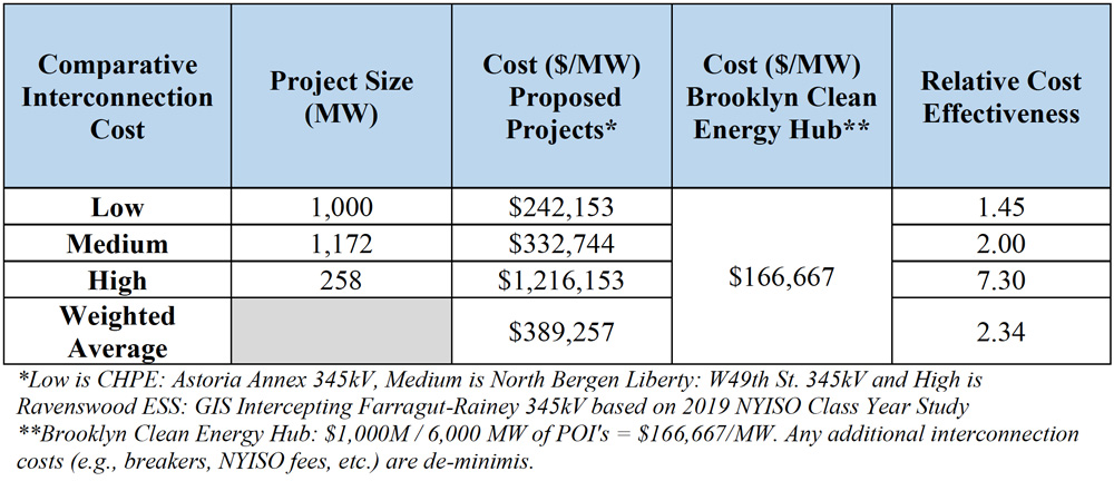 NYISO IC Costs (Con Edison) Content.jpg