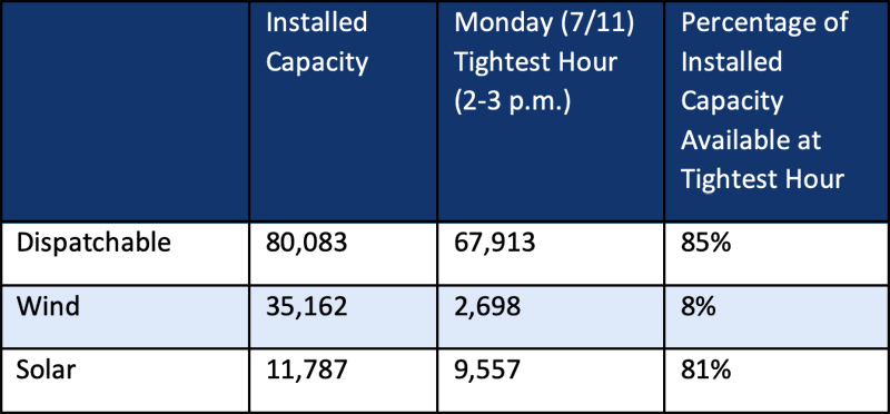 ERCOT Capacity Mix (ERCOT) Content.jpg