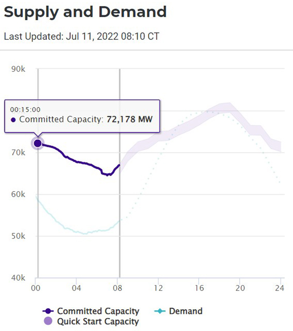 ERCOT Load Forecast (ERCOT) Content.jpg