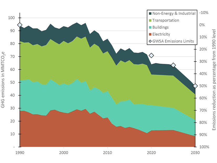Mass. set new emissions targets for 2025 and 2030. 