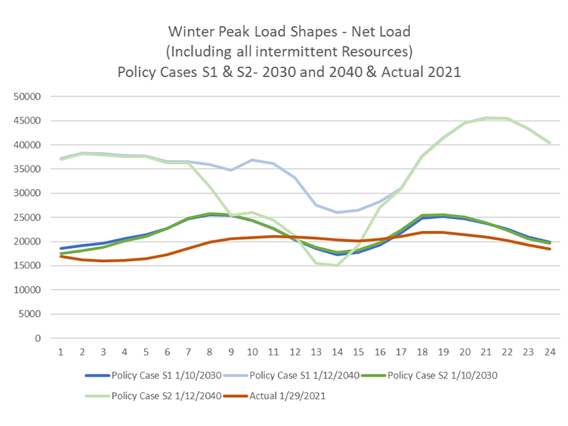 Winter Peak Load Shapes (NYISO) Alt FI.jpg