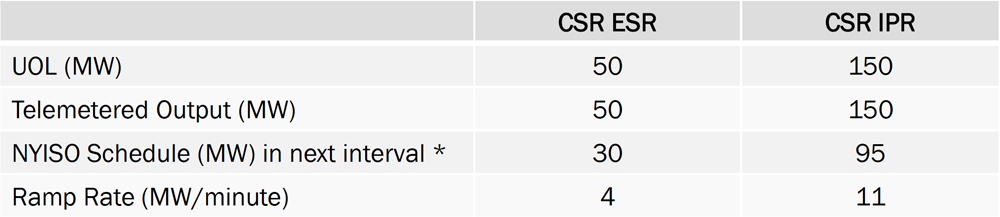 CSR Injection Limits (NYISO) Content.jpg