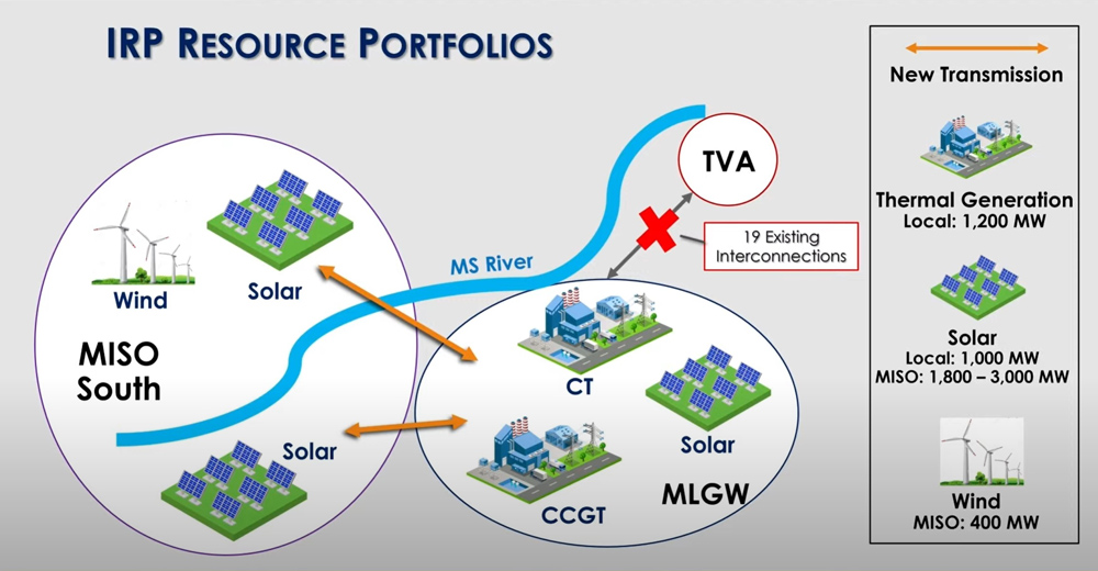 IRP Resource Portfolios (GDS Associates) Content.jpg