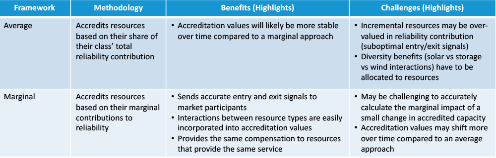 Capacity accreditation (ISO-NE) Content.jpg
