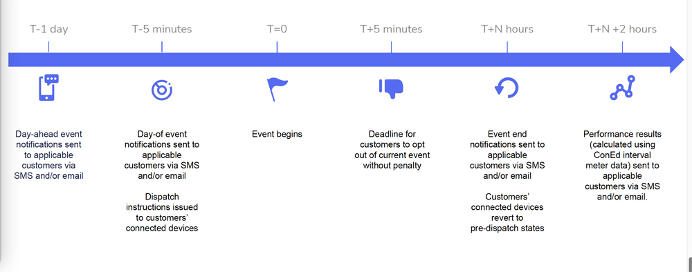 OhmConnect Event Timeline (OhmConnect) Content.jpg