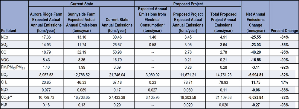 Emissions Analyses (BRE) Content.jpg