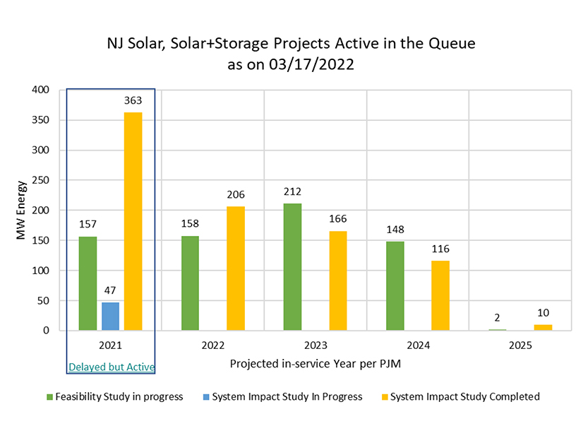 Year 1 Target Procurements (NJBPU) Content.jpg
