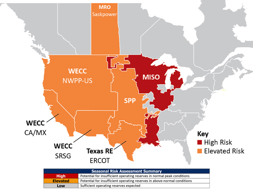 MISO is at high risk of insufficient operating reserves this summer and SPP, Texas and the West face an elevated risk, NERC says.