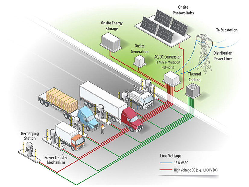 NREL EV Charging (NREL) Alt FI.jpg